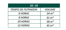 Carregar imagem no visualizador da galeria, GERADOR DE CLORO A BASE DE SAL GS-10 SODRAMAR