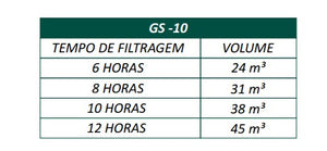 GERADOR DE CLORO A BASE DE SAL GS-10 SODRAMAR